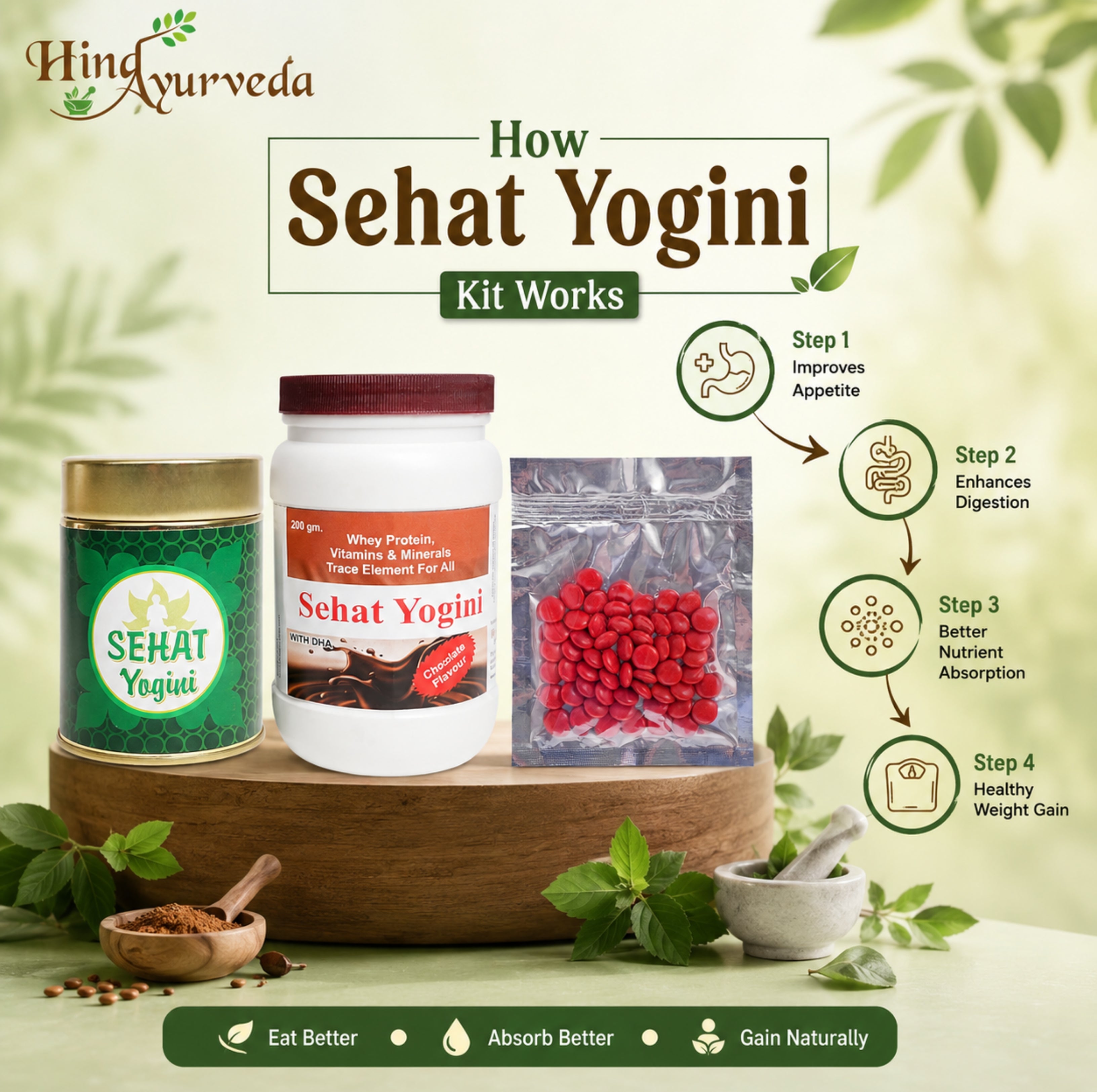 Sehat Yogini  Weight Gain & Complete Wellness Combo |Protein + Herbal Tablets
